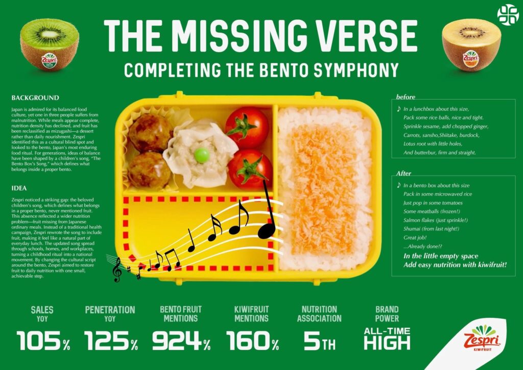 ZESPRI INTERNATIONAL JAPAN THE MISSING VERSE COMPLETING THE BENTO SYMPHONY DENTSU INC. Cannes Lions 2026 (Presentation Image from The Work 1953354 31404843)